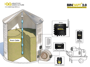 Bindapt+ 2.0 Automate Diagram